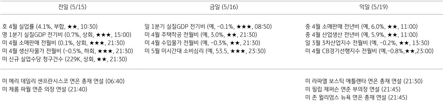 주요 경제지표 일정