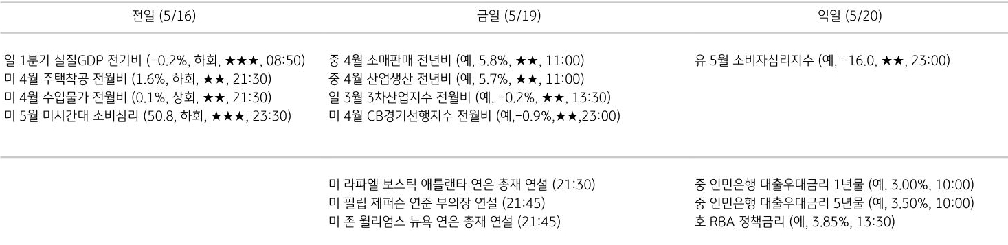 주요 경제지표 일정