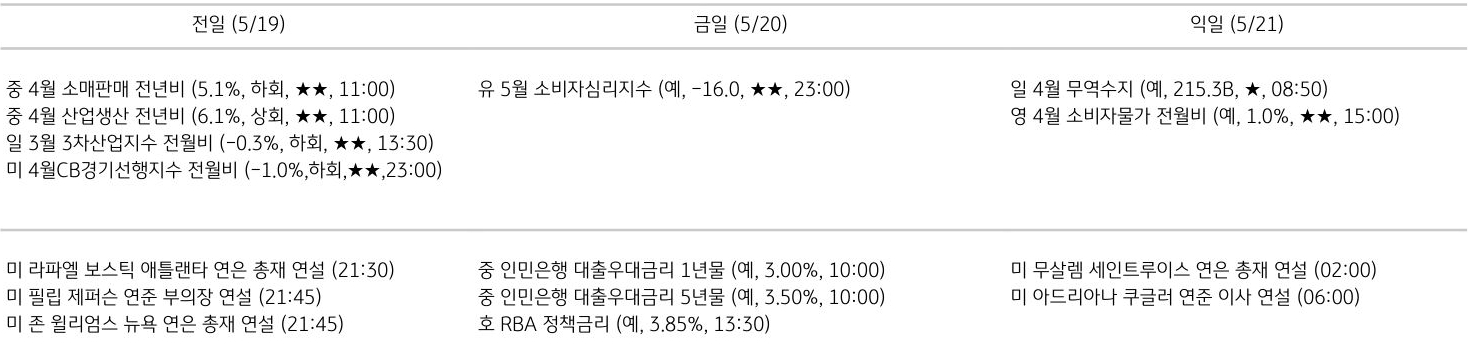 주요 경제지표 일정