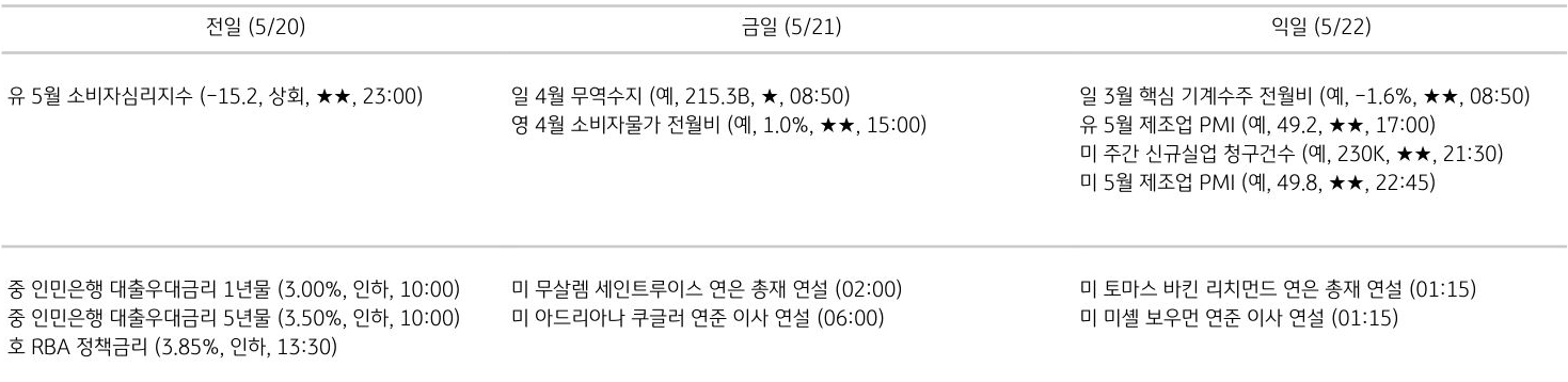 주요 경제지표 일정