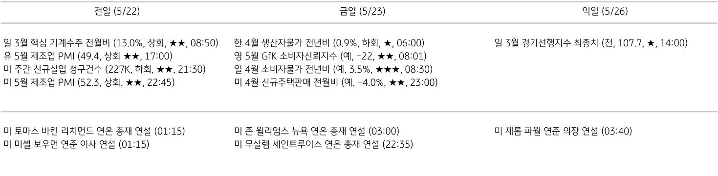 주요 경제지표 일정