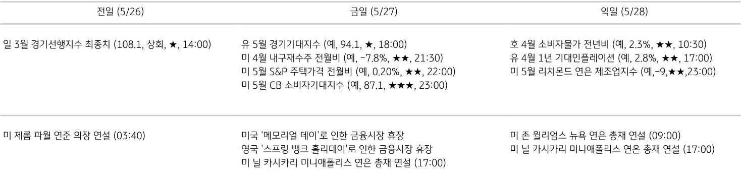 주요 경제지표 일정