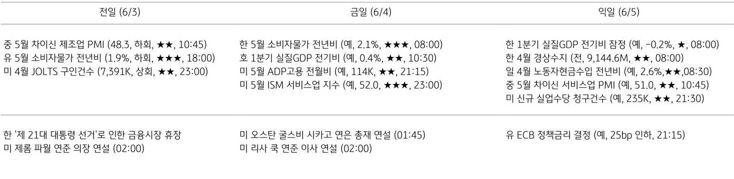 주요 경제지표 일정