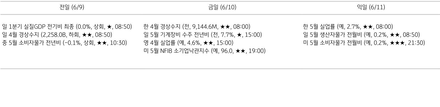주요 경제지표 일정