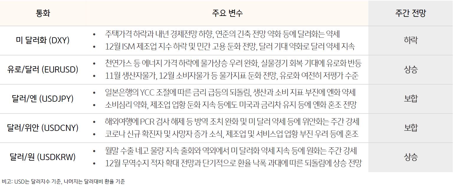 미국 경제 및 달러에 대한 기대는 더욱 약화 | KB의 생각