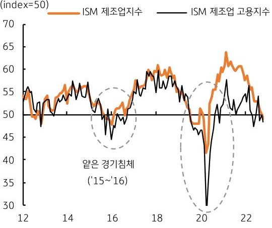1082_22_119736_(20230102)FX_weekly(KOR)_6549681228045373_2