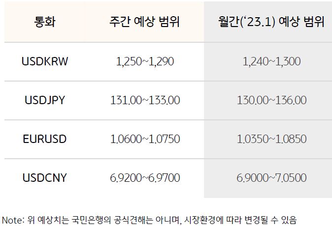 환율 예상 범위