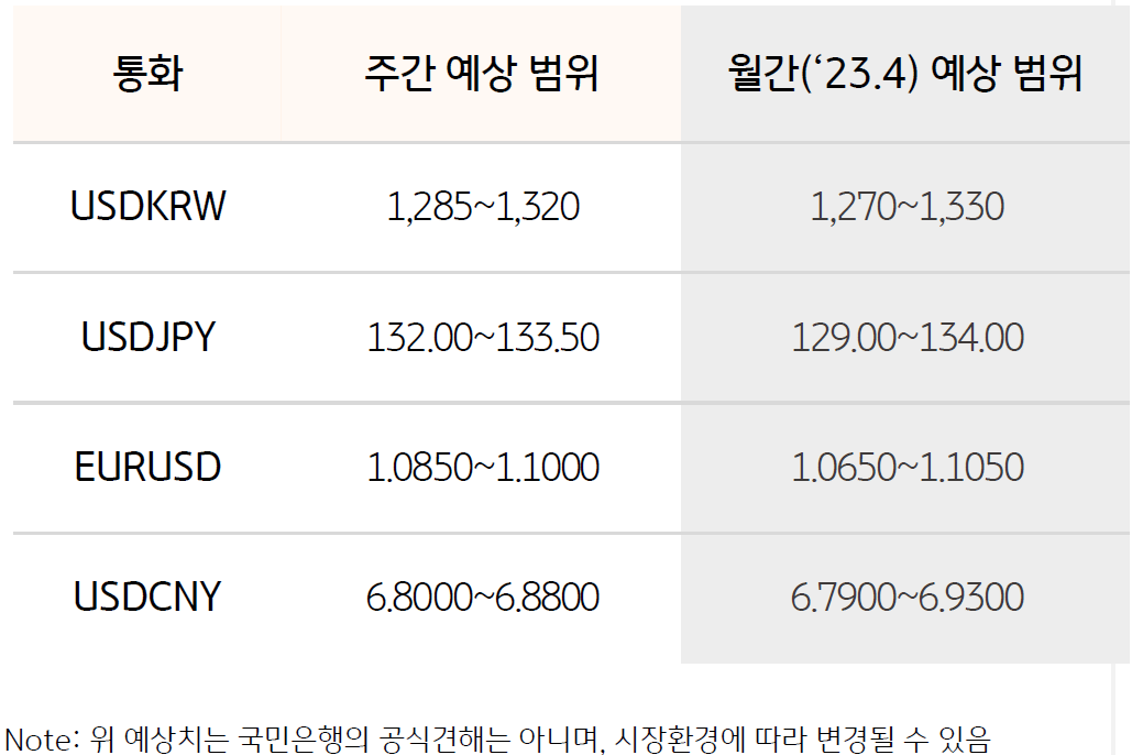 환율 예상 범위