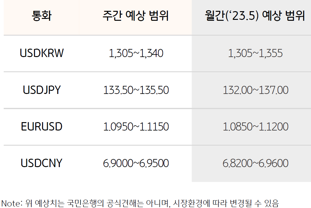 환율 예상 범위