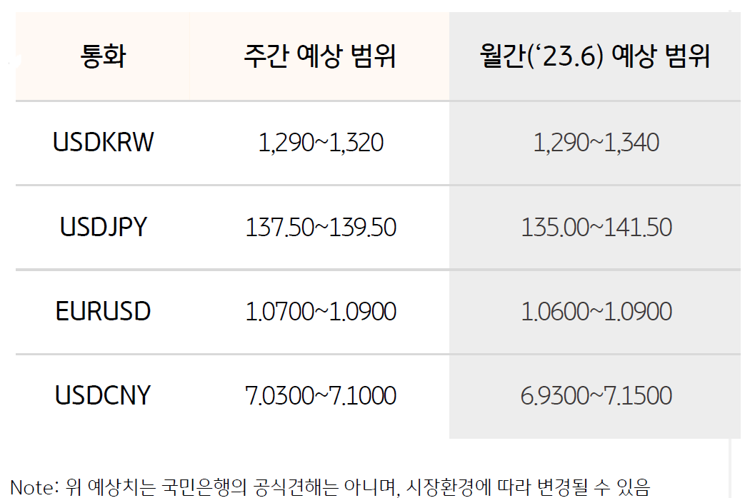 환율 예상 범위