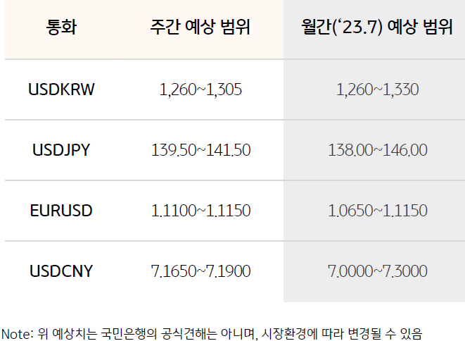 환율 예상 범위