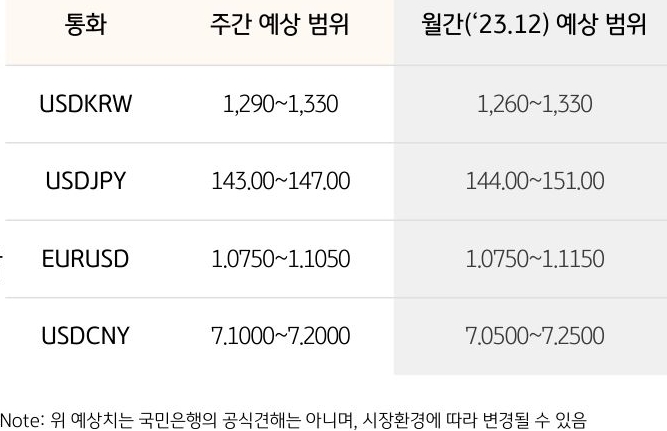 환율 예상 범위
