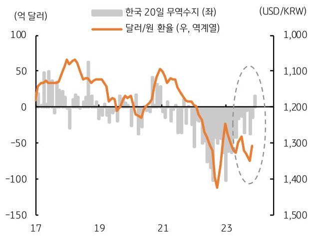 1082_22_128055_(20231226)FX_weekly(KOR)_2
