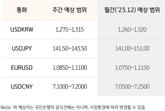 1082_22_128055_(20231226)FX_weekly(KOR)_3