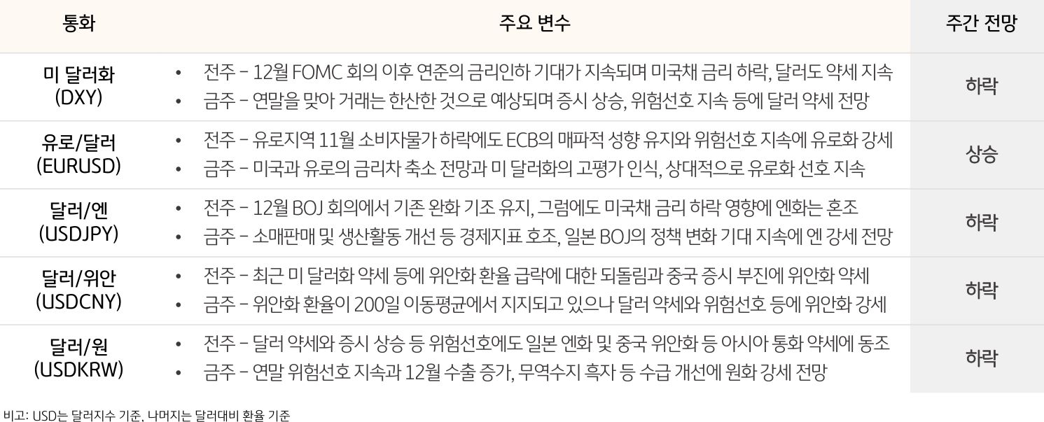 1082_22_128055_(20231226)FX_weekly(KOR)_4