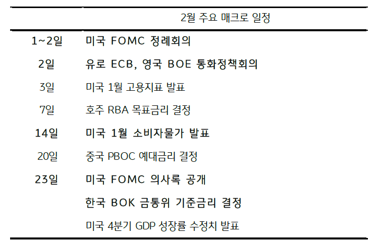 2023년 2월의 주요 매크로 일정을 나열한 것으로 5일을 기준으로 31일까지 일정을 보여주고 있다.