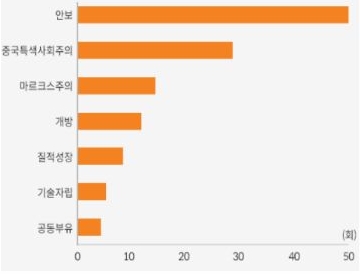 10 월 16 일 , 중국 공산당대회 개최. 시진핑 주석의 3 연임 확정 , 상무위원 교체 봉쇄 , 강경 등으로 평가.