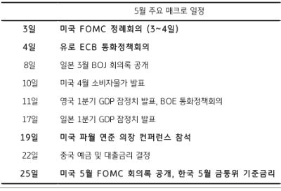 2023년 4월의 주요 매크로 일정을 나열한 것으로 3일을 기준으로 25일까지 일정을 보여주고 있다.