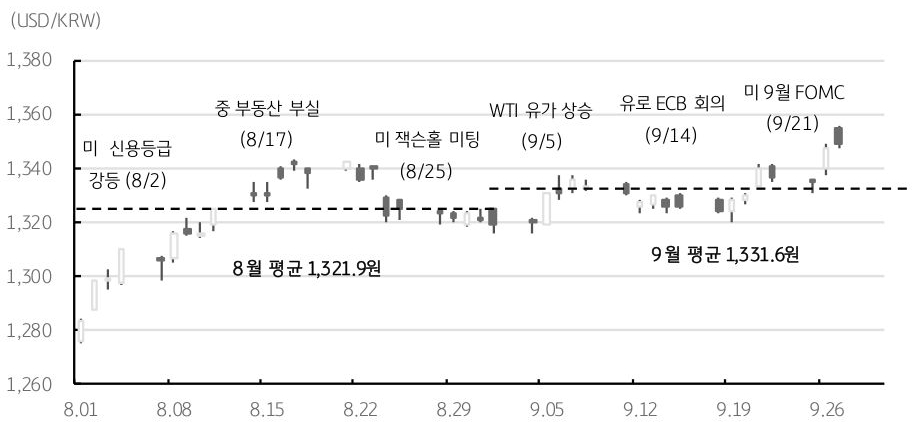 20231004_10월환율_4