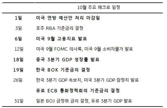 2023년 10월 주요 매크로 일정을 나타낸 이미지. 