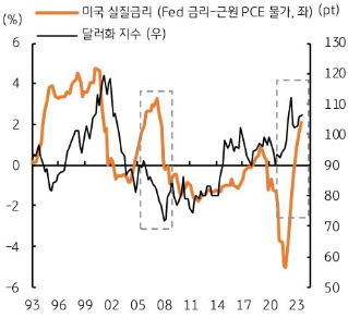 4화. 중기 환율 전망