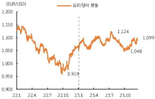 1화. 최근 동향