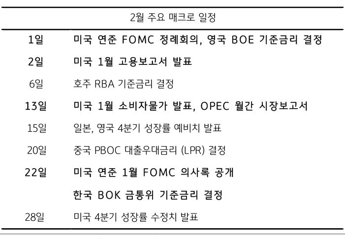 2023년 2월의 주요 매크로 일정을 나열한 것으로 1일을 기준으로 28일까지 일정을 보여주고 있다.