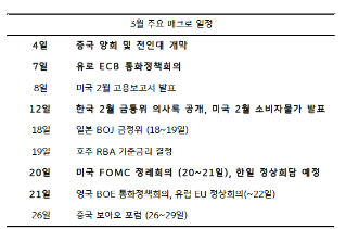 2023년 3월의 주요 매크로 일정을 나열한 것으로 4일을 기준으로 26일까지 일정을 보여주고 있다.