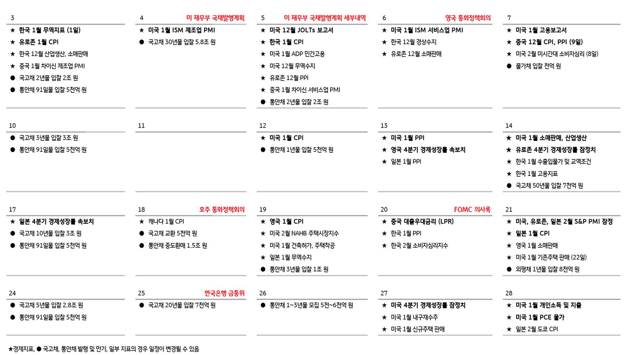 2월 '경제 일정'을 정리한 캘린더이다.