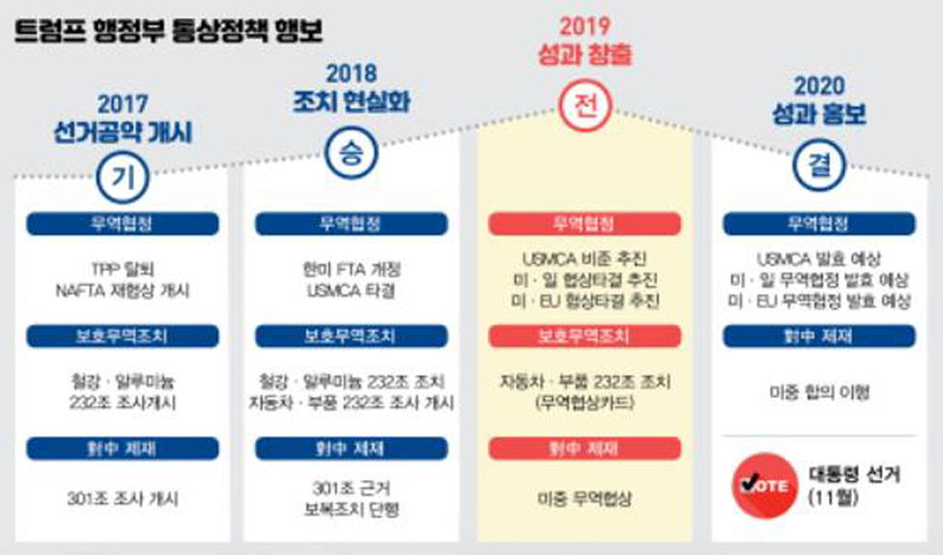 '트럼프'의 '전략'을 보여주는 이미지다.