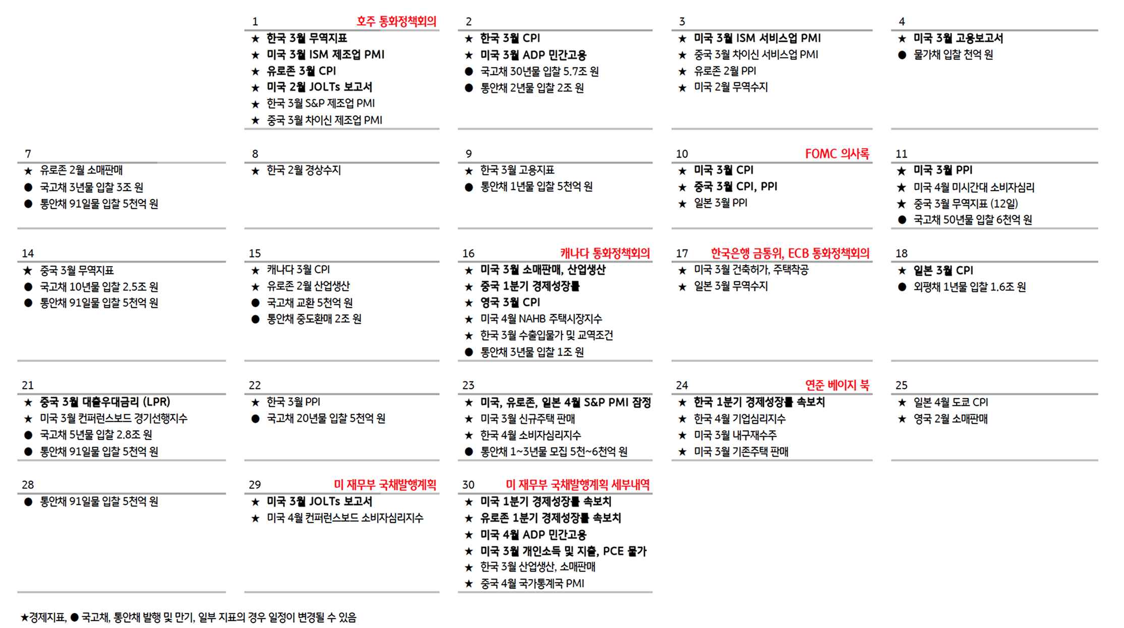 4월 '경제 일정'을 정리한 캘린더이다.