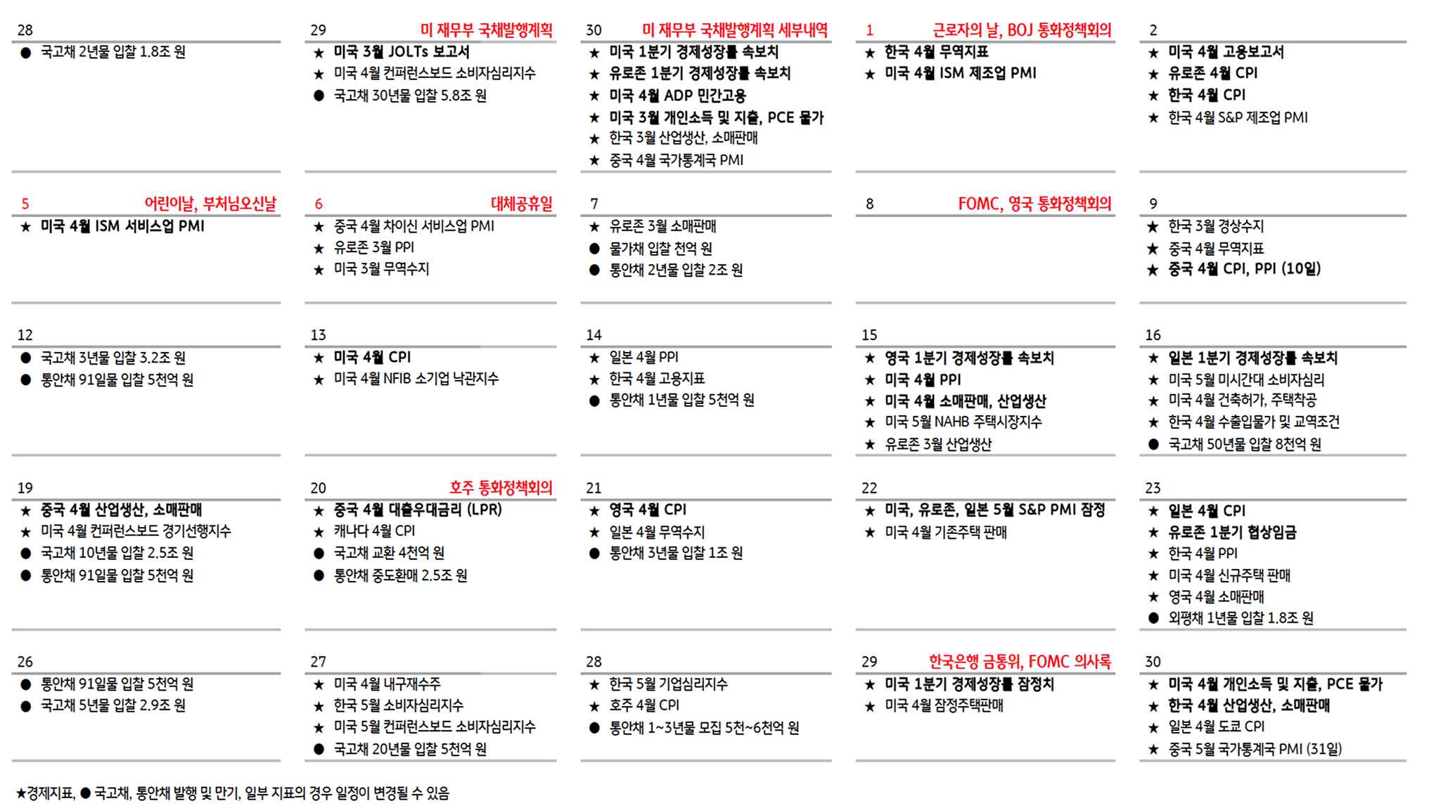 5월 '경제 일정'을 정리한 캘린더이다.