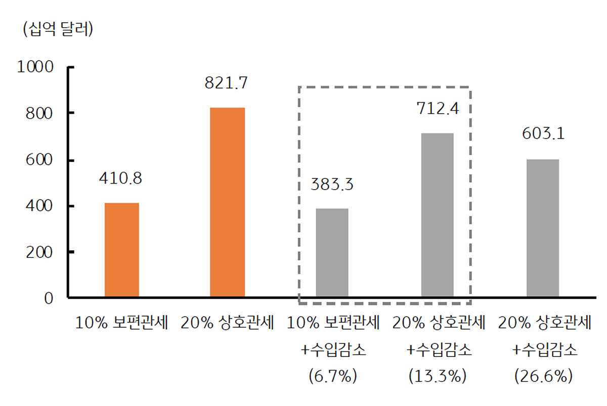Macro, 진전될 관세 협상과 지연될 미국 금리인하 | KB의 생각