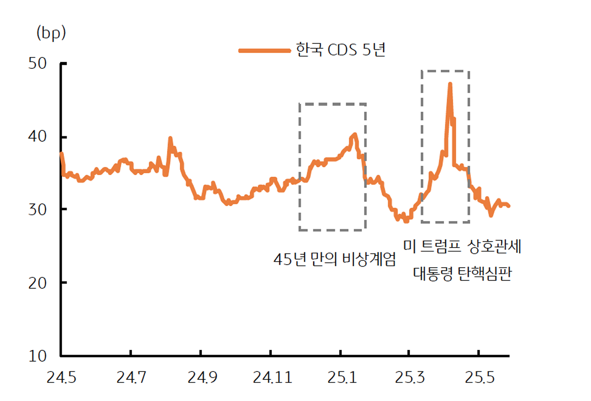 Macro, 진전될 관세 협상과 지연될 미국 금리인하 | KB의 생각