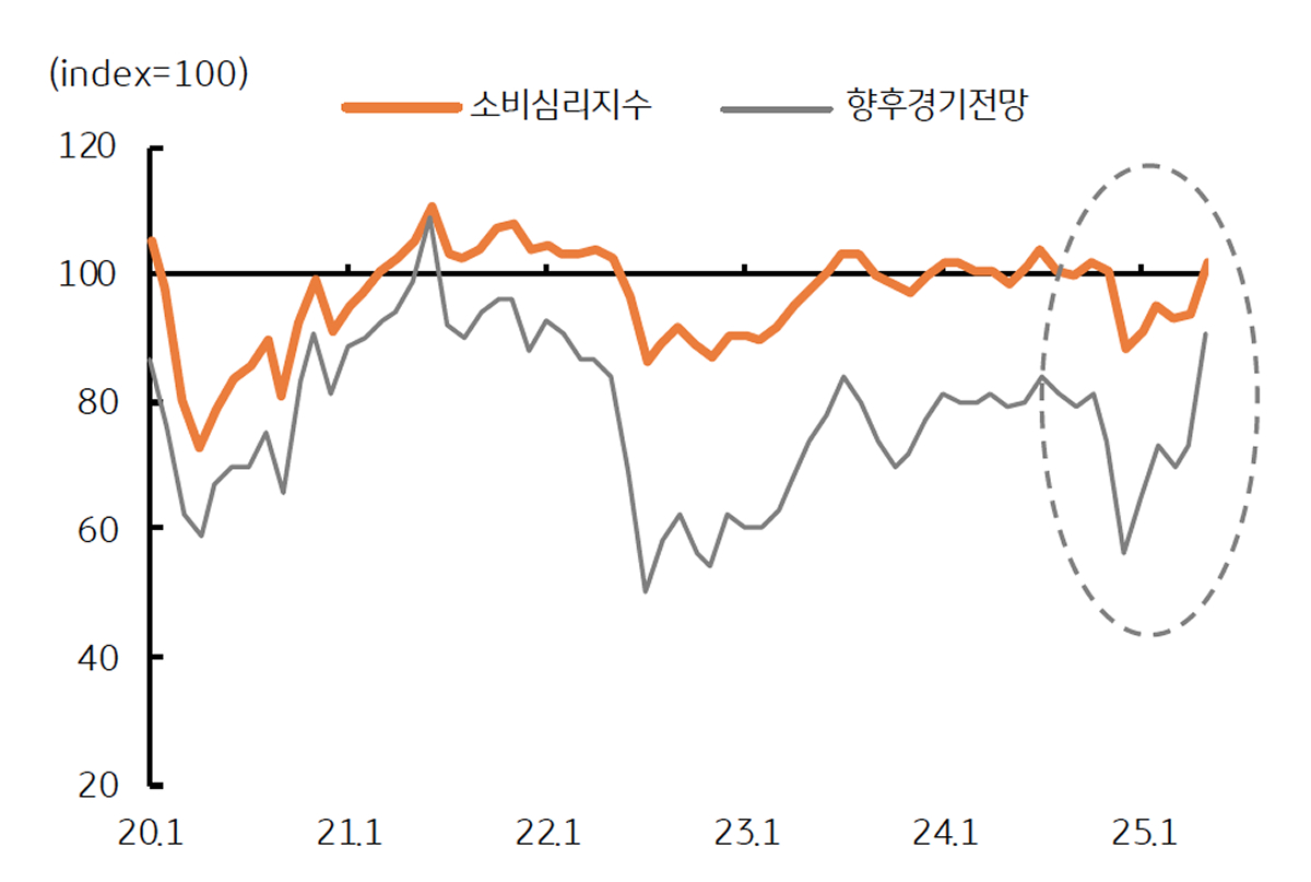 Macro, 진전될 관세 협상과 지연될 미국 금리인하 | KB의 생각