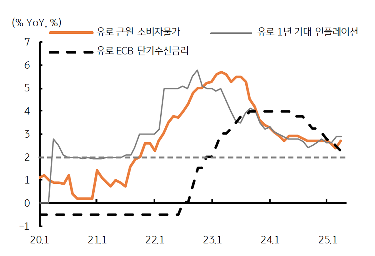 Macro, 진전될 관세 협상과 지연될 미국 금리인하 | KB의 생각