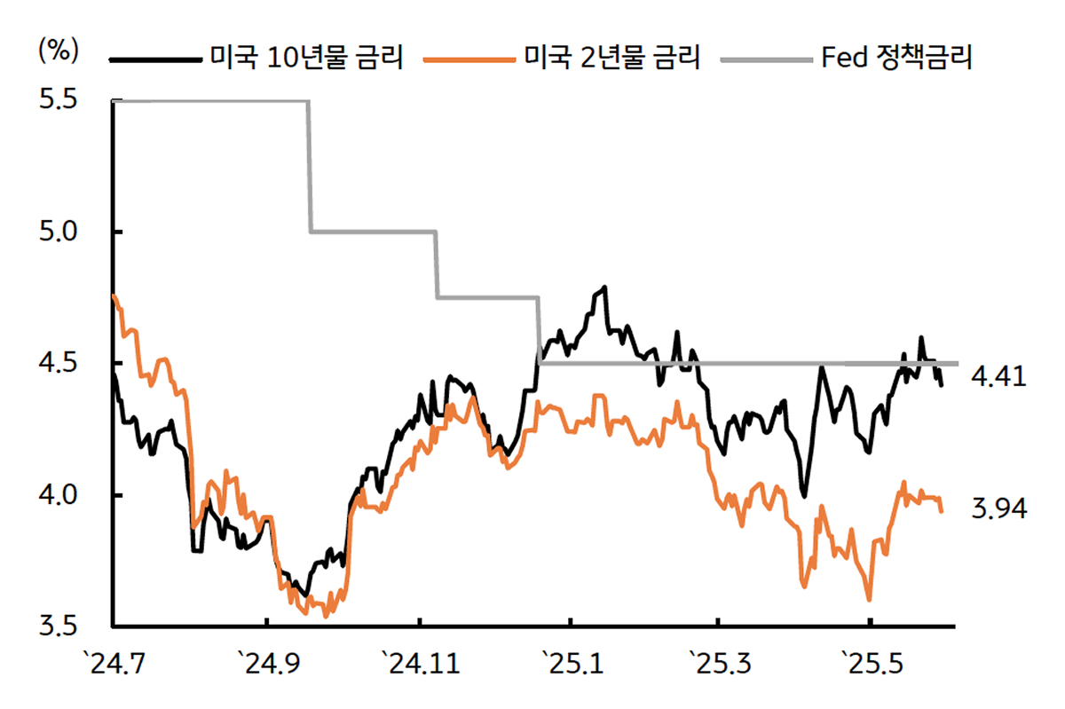 금리, 글로벌 재정적자 확대가 가져온 나비효과 | KB의 생각