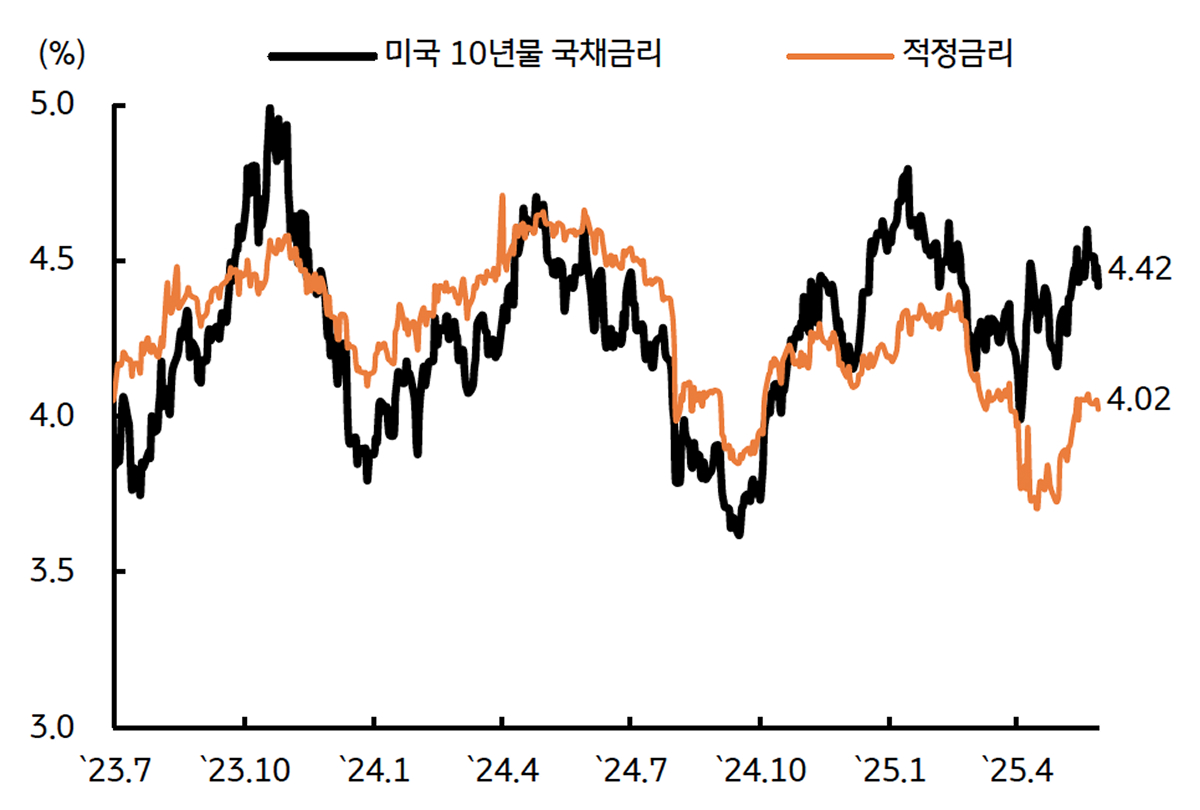 금리, 글로벌 재정적자 확대가 가져온 나비효과 | KB의 생각