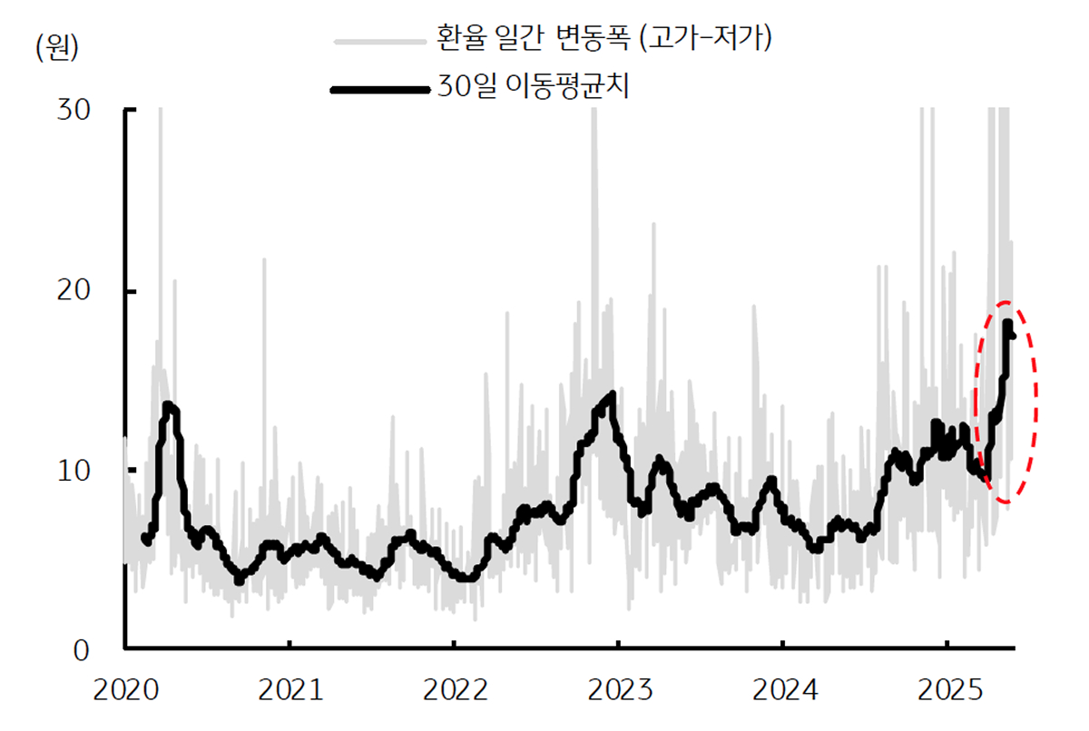 환율, 불확실성을 뚫고 내려가는 달러/원 | KB의 생각