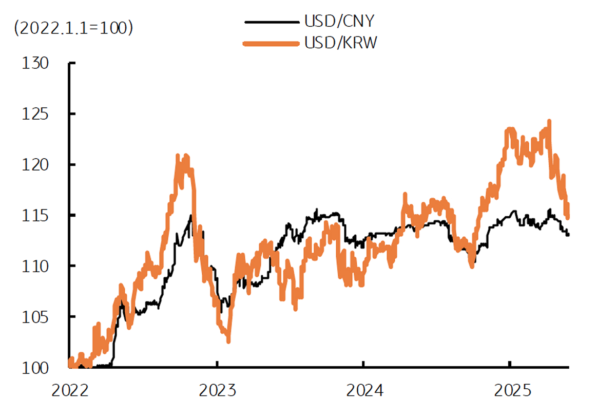 환율, 불확실성을 뚫고 내려가는 달러/원 | KB의 생각
