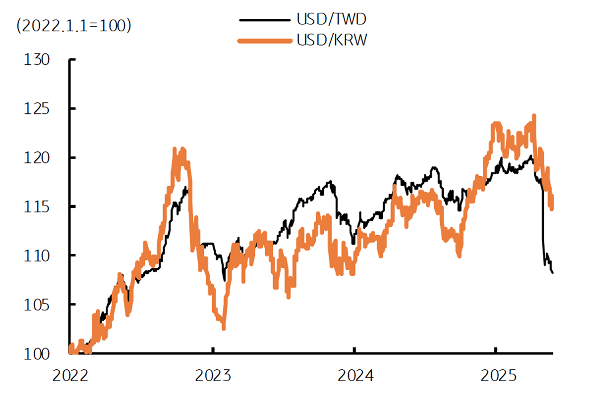 환율, 불확실성을 뚫고 내려가는 달러/원 | KB의 생각