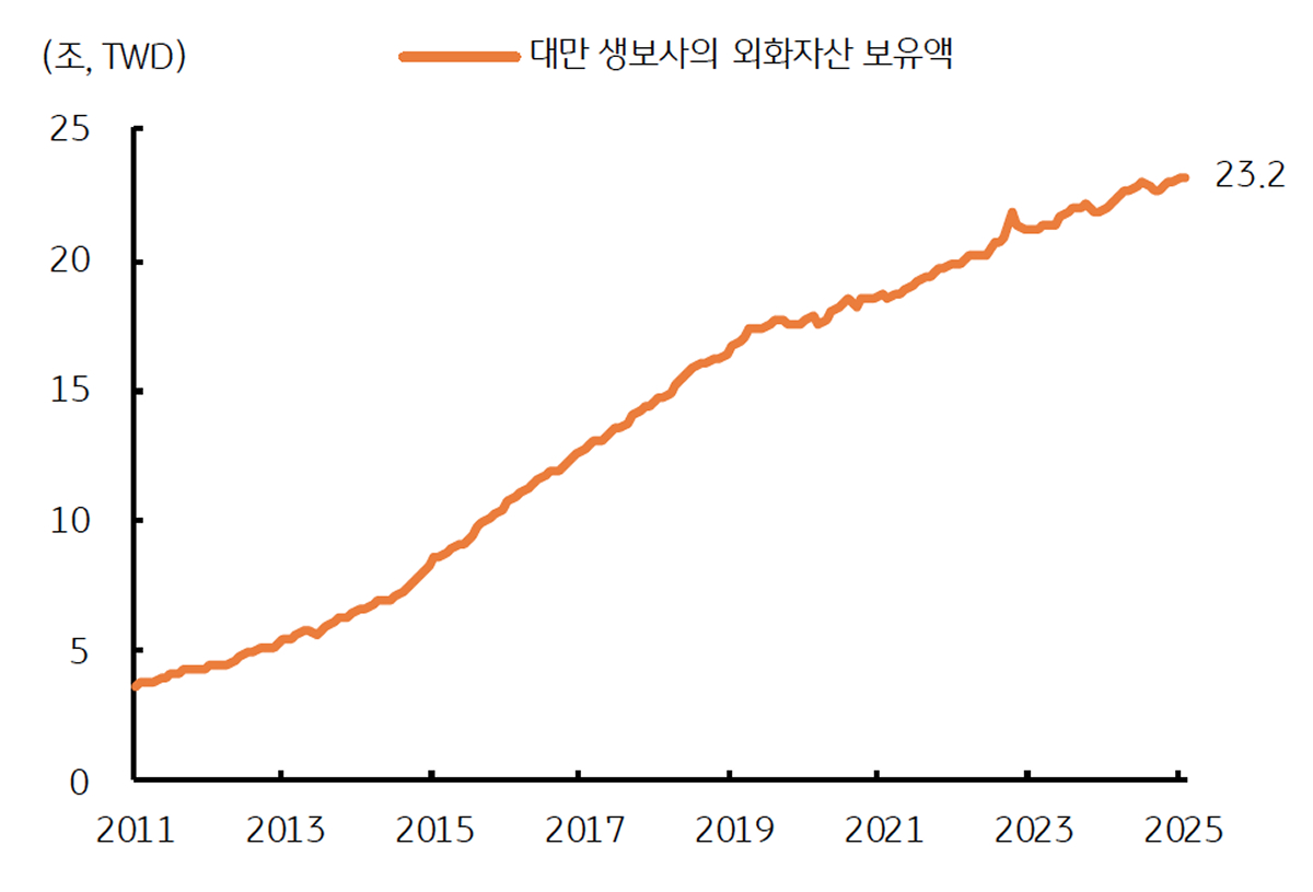 환율, 불확실성을 뚫고 내려가는 달러/원 | KB의 생각