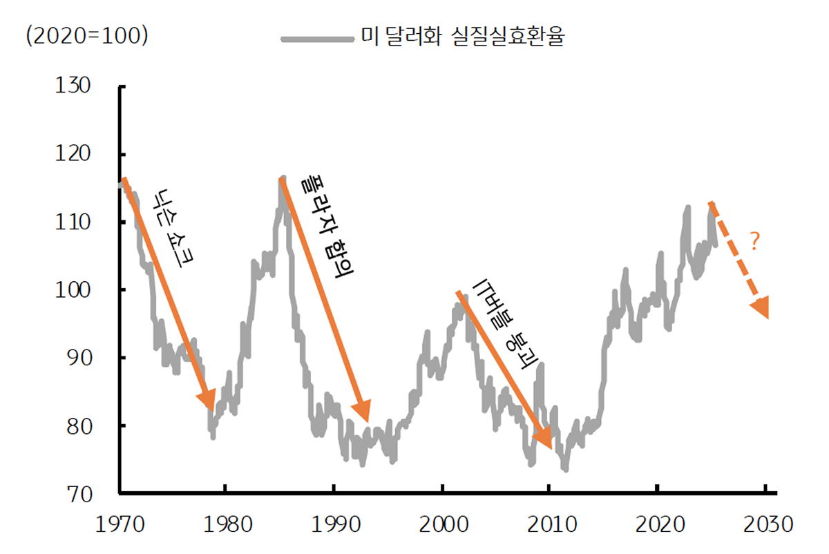 환율, 불확실성을 뚫고 내려가는 달러/원 | KB의 생각