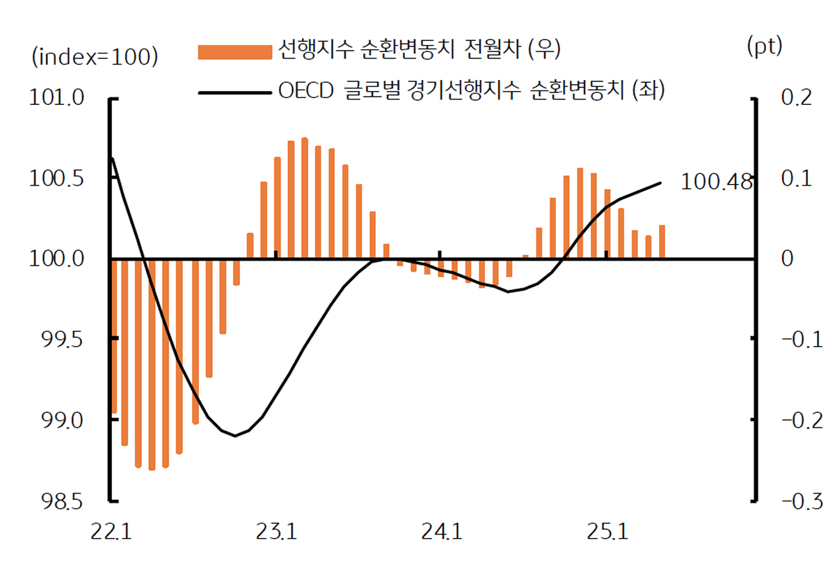 Macro, 관세 협상 지연과 물가상승 경계 | KB의 생각