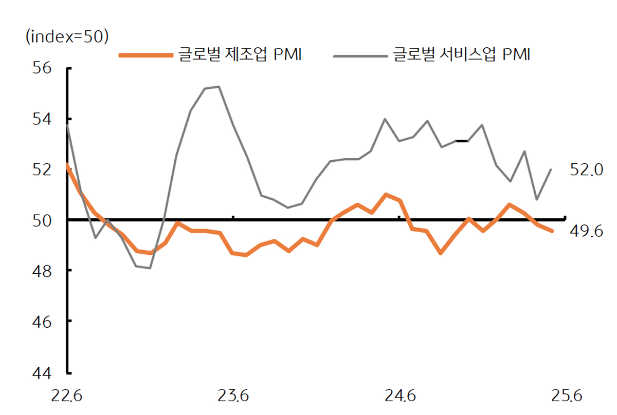 Macro, 관세 협상 지연과 물가상승 경계 | KB의 생각