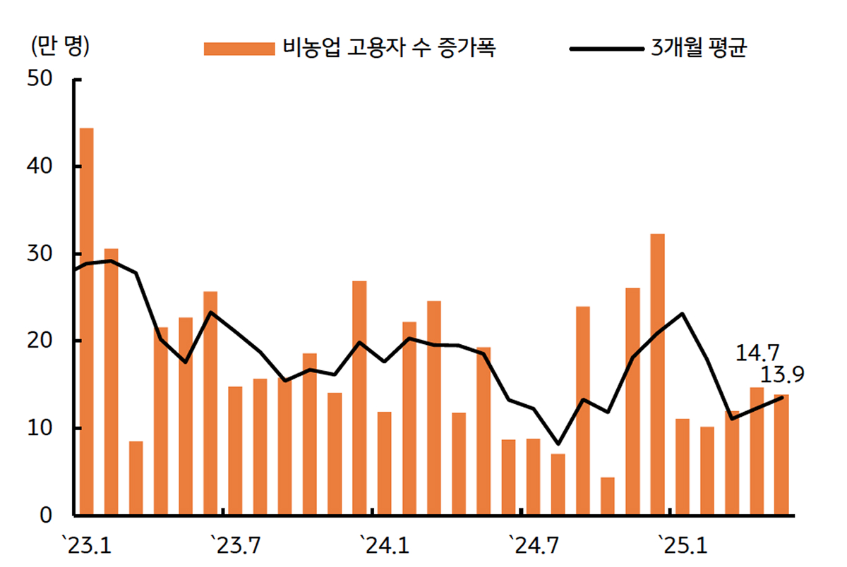 금리, 금리인하 사이클의 후반부 진입 | KB의 생각