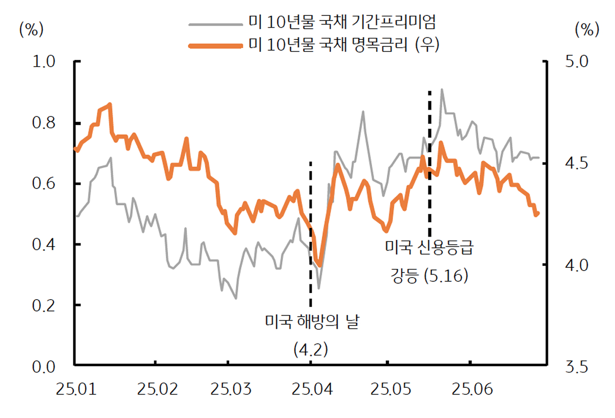 환율, 가는 길은 험난하지만 결국 강해질 원화 | KB의 생각