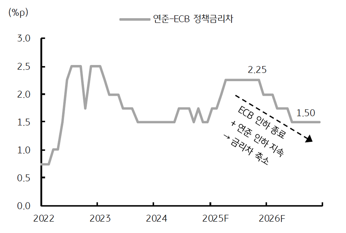 환율, 가는 길은 험난하지만 결국 강해질 원화 | KB의 생각