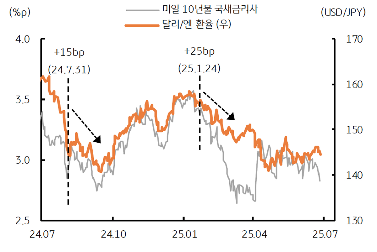환율, 가는 길은 험난하지만 결국 강해질 원화 | KB의 생각