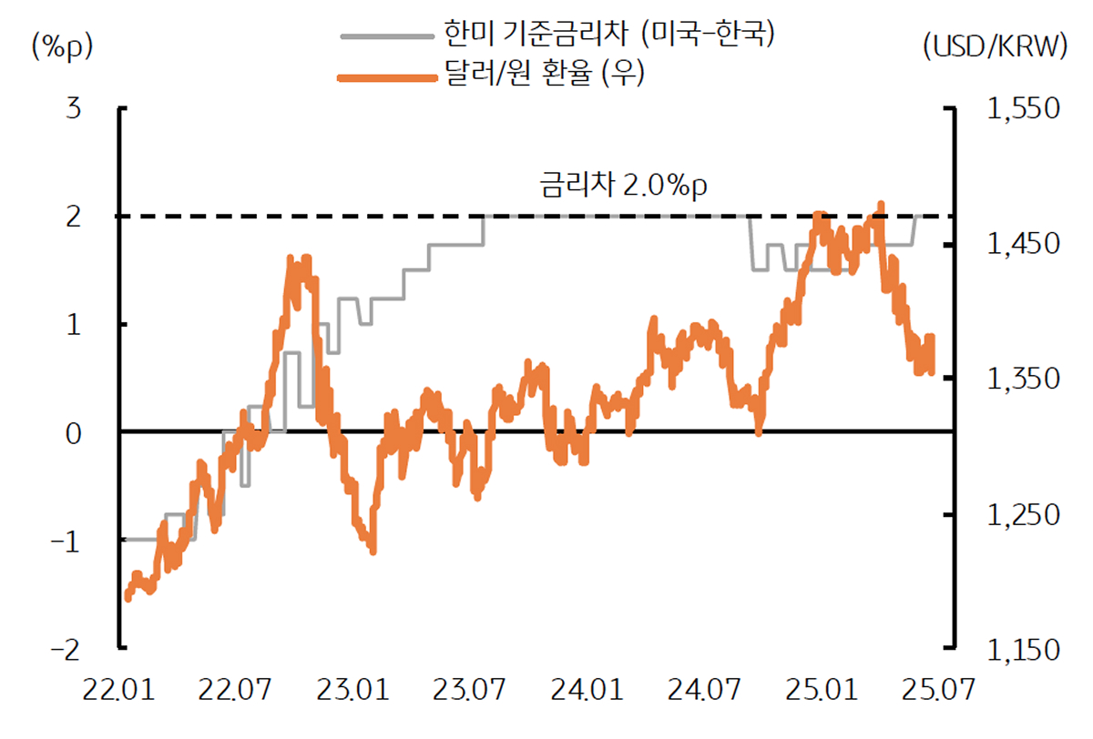 환율, 가는 길은 험난하지만 결국 강해질 원화 | KB의 생각